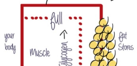 The Biggest Myth About Carbs